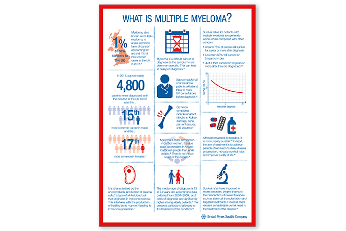 myloma info 030326.png