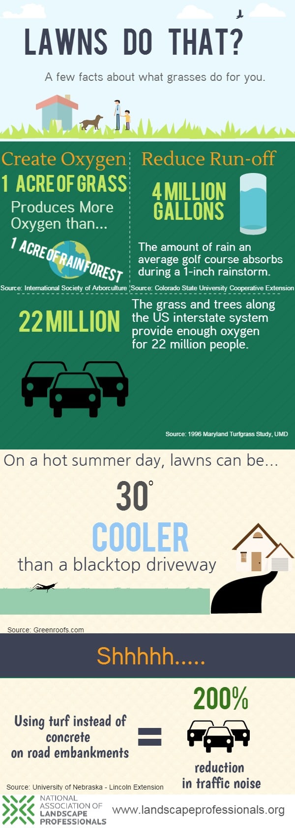 Lawns Do That