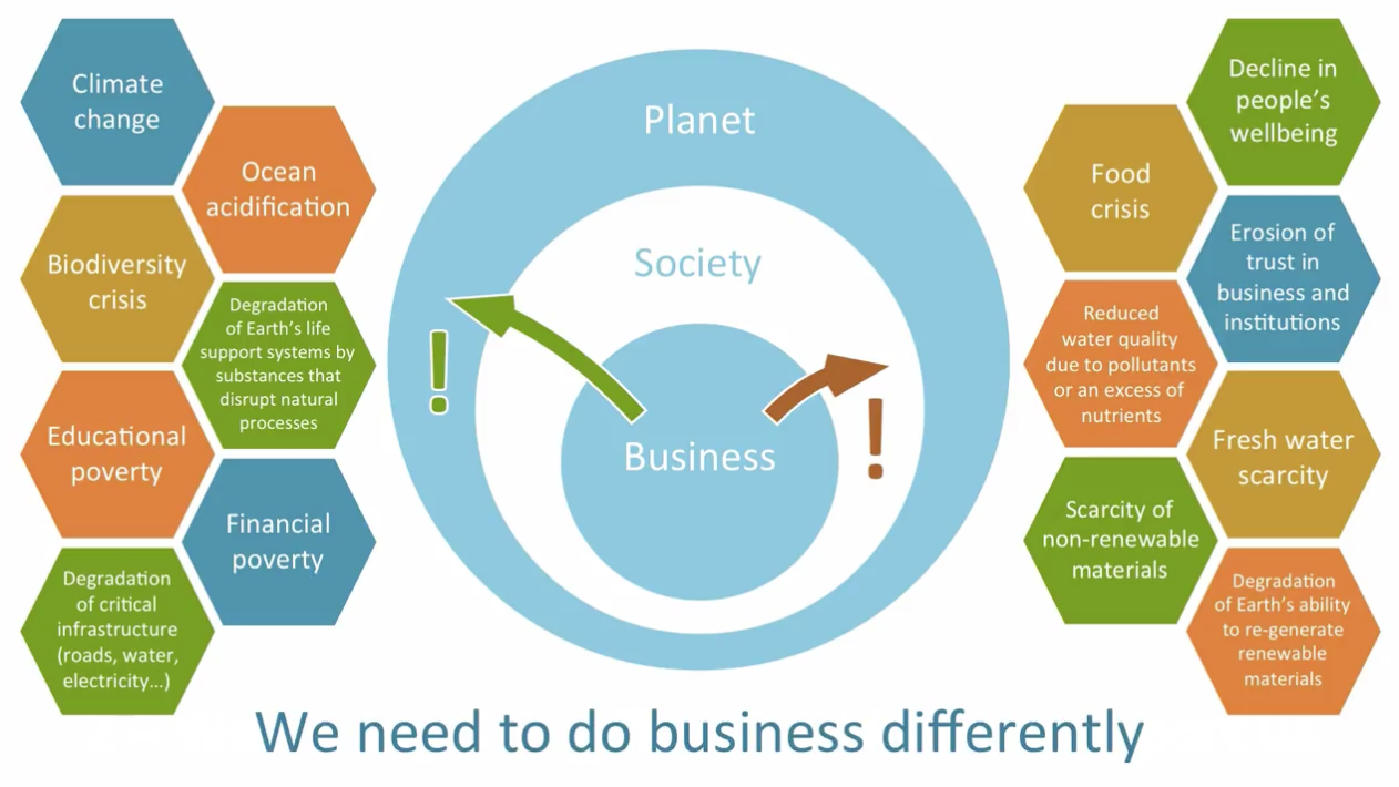 http://futurefitbusiness.org/