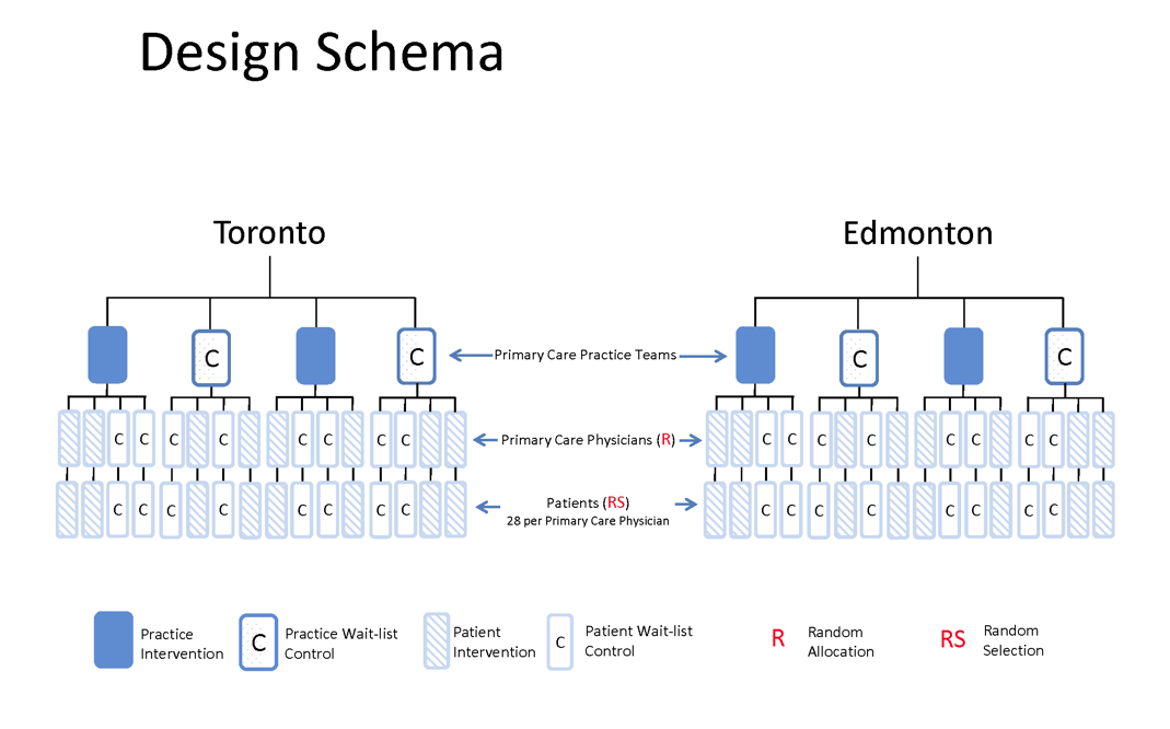 BETTER Design Schema 18Apr2012.png