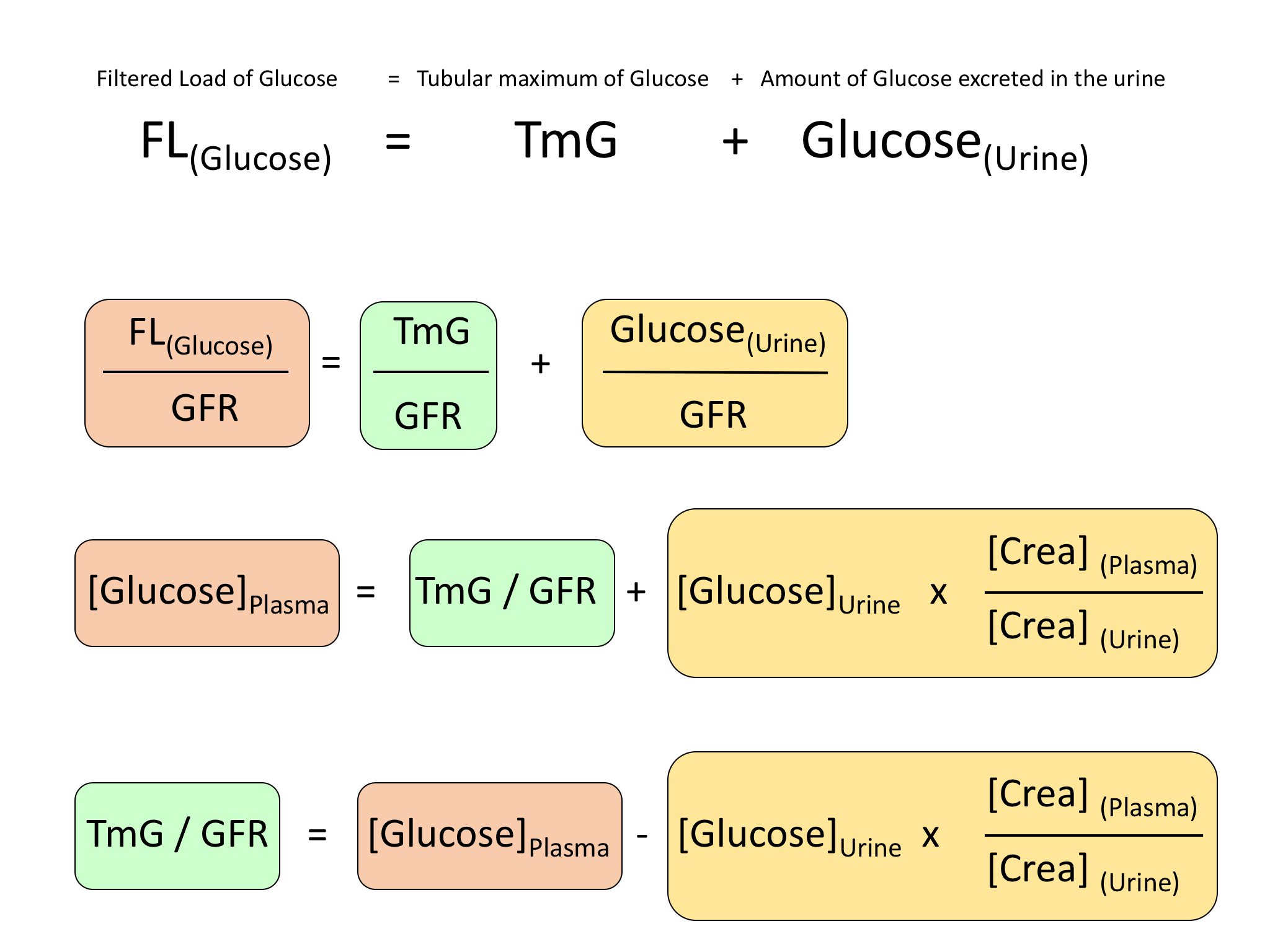 The estimated glucose threshold (eTmG/GFR) a helpful tool in SGLT2