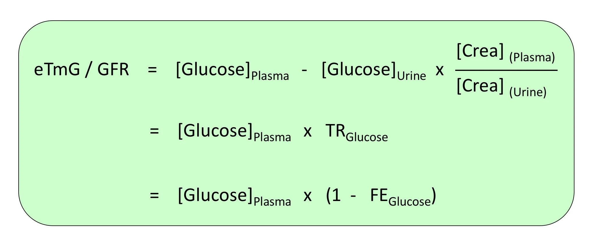 The estimated glucose threshold (eTmG/GFR) a helpful tool in SGLT2
