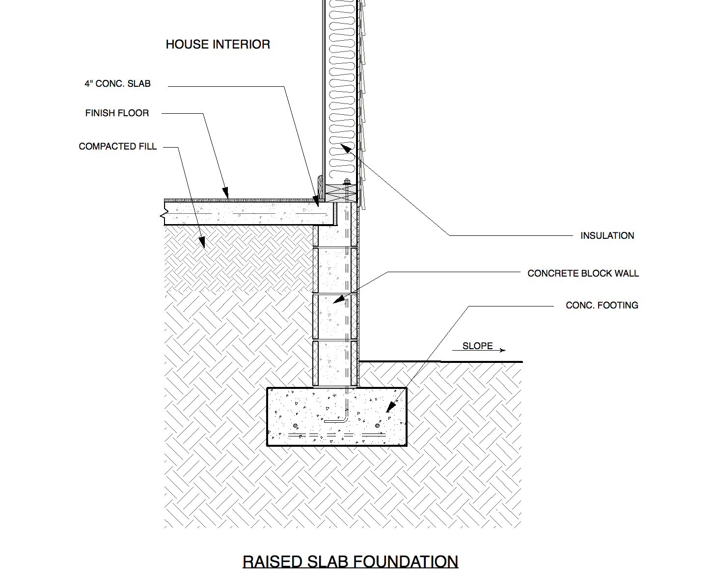 House Foundations Crawlspace Vs Raised Slab — Custom Home Design