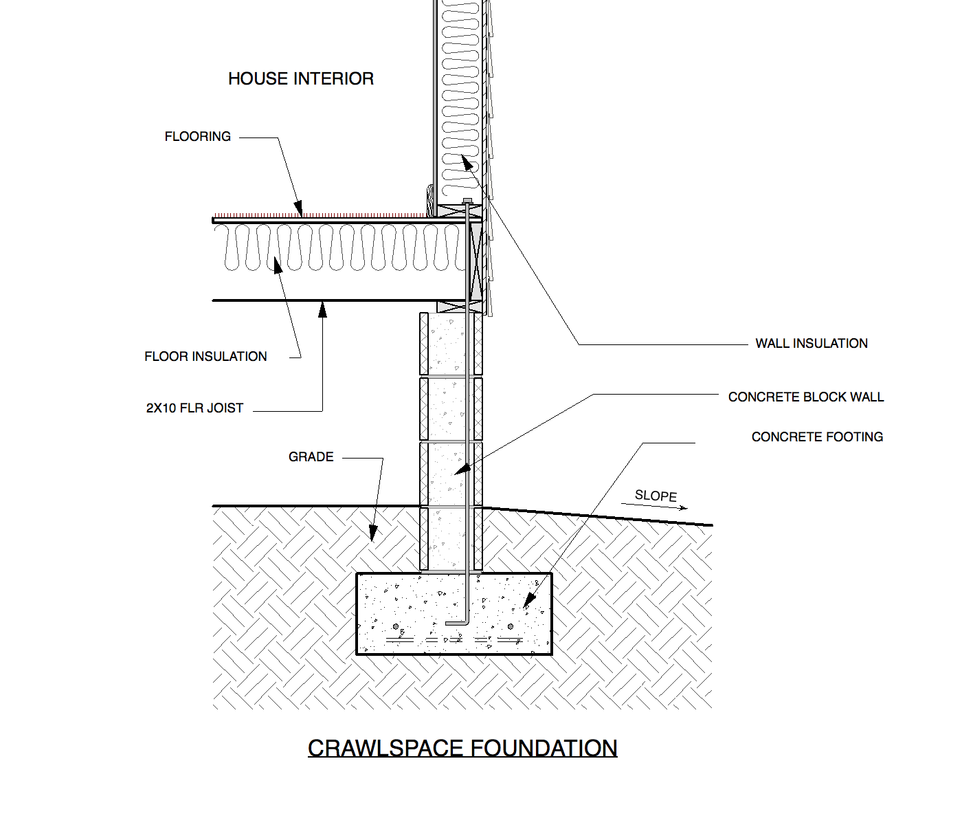 House Foundations Crawlspace Vs Raised Slab Custom Home Design