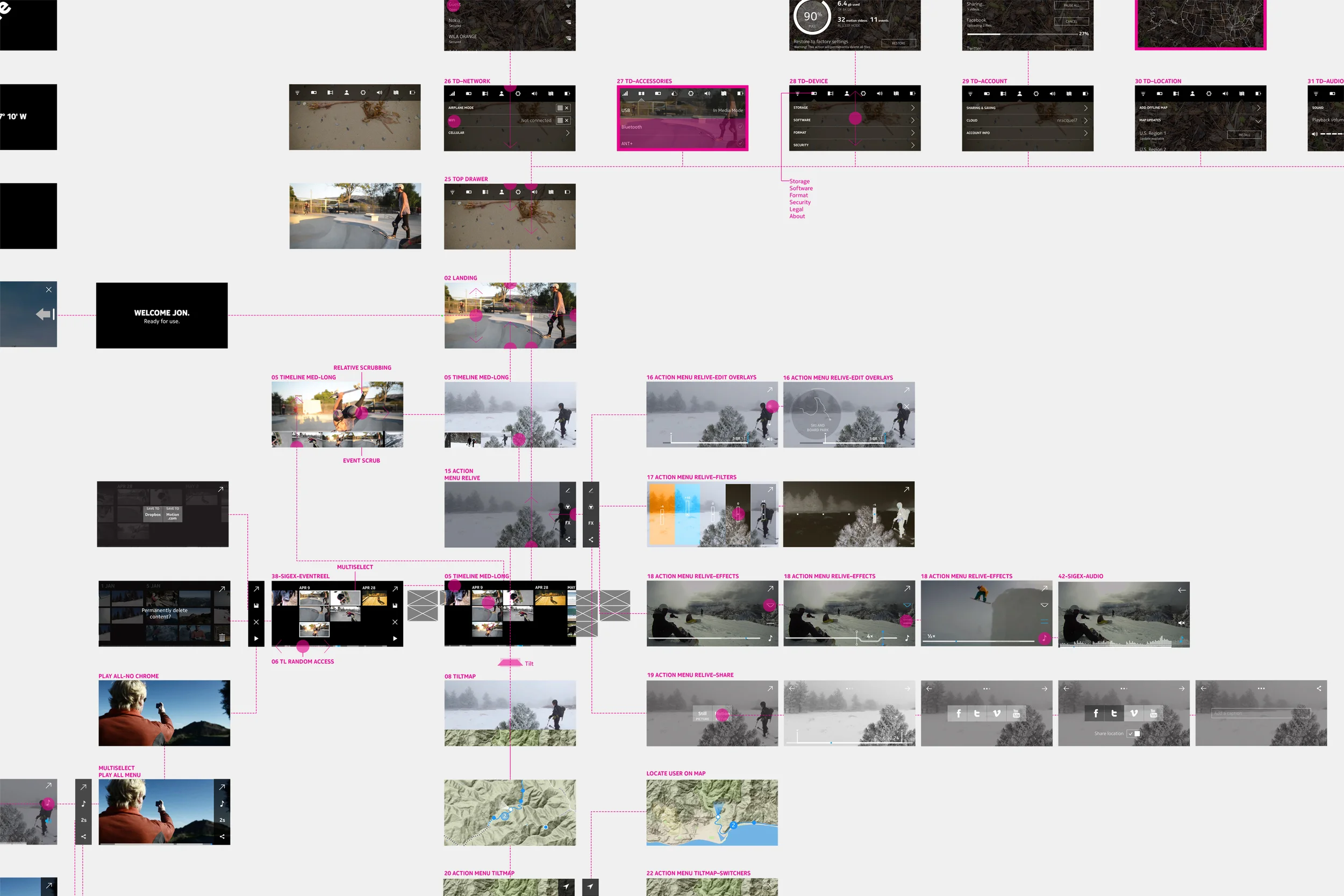   SYSTEM DIAGRAM FOR CUSTOM UI   OVERVIEW_ Interaction framework for gallery UI.&nbsp;  DESIGN_ Components optimized for one-handed use, menus are accessed from edge swipes from the top and sides of the screen to access galleries and editing controls