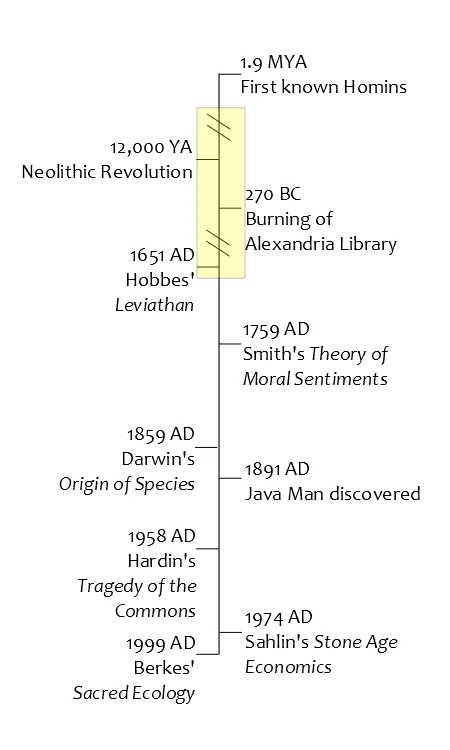The Great Forgetting, an idea first suggested by Daniel Quinn in The Story of B , represents a collective loss of knowledge about the natural history of humanity. Knowledge of prehistory did not begin to emerge until centuries after Hobbes and Smith.