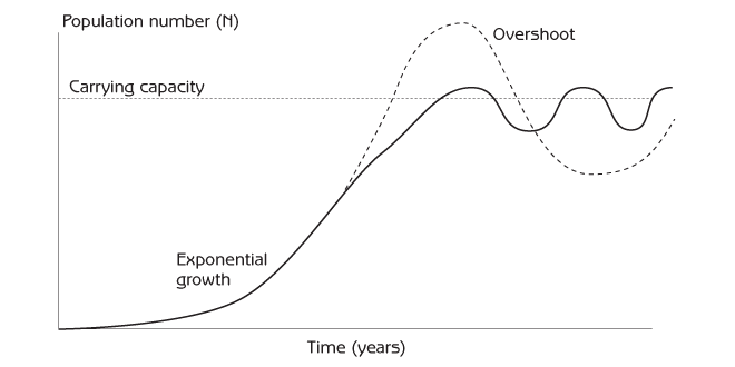 From Gerry Marten's Human Ecology . Used with permission.