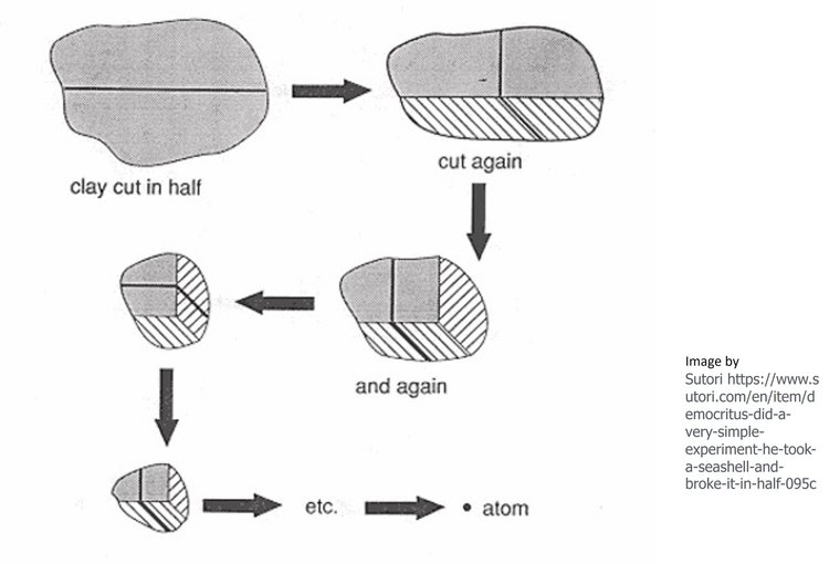 democritus experiment