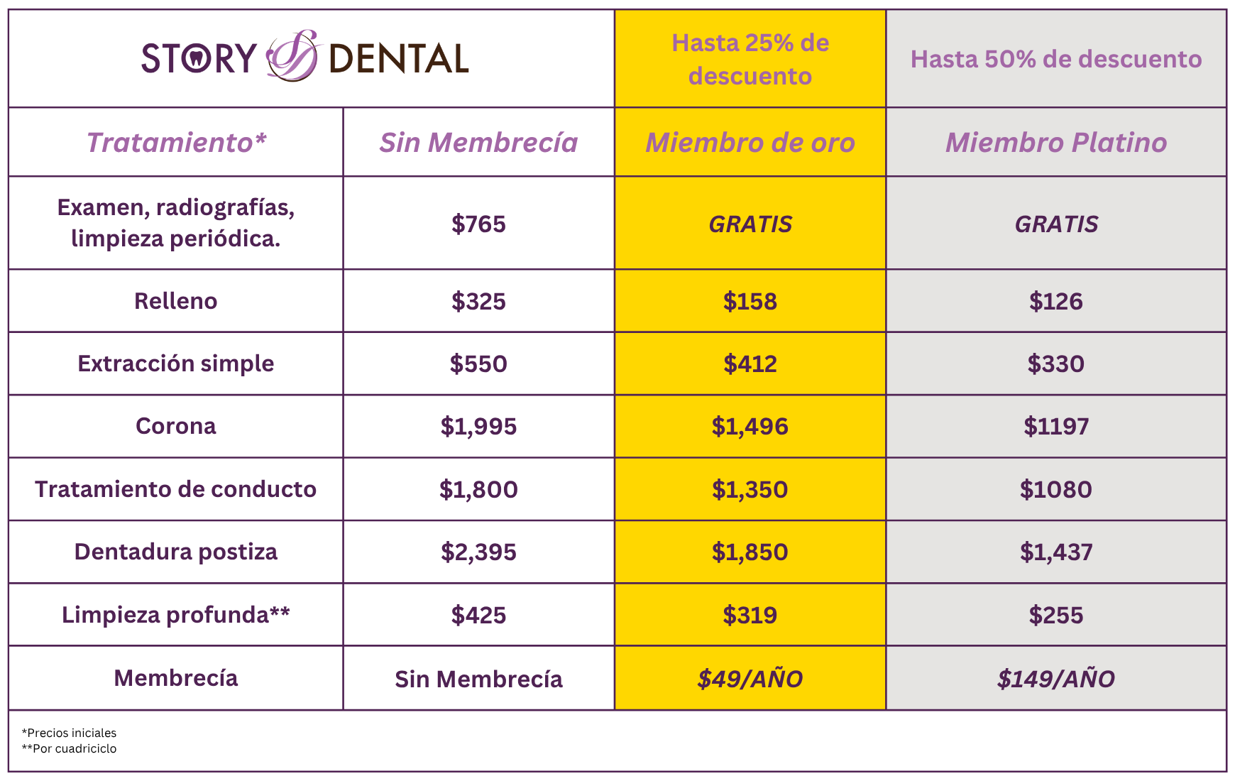 Patient Spanish membership