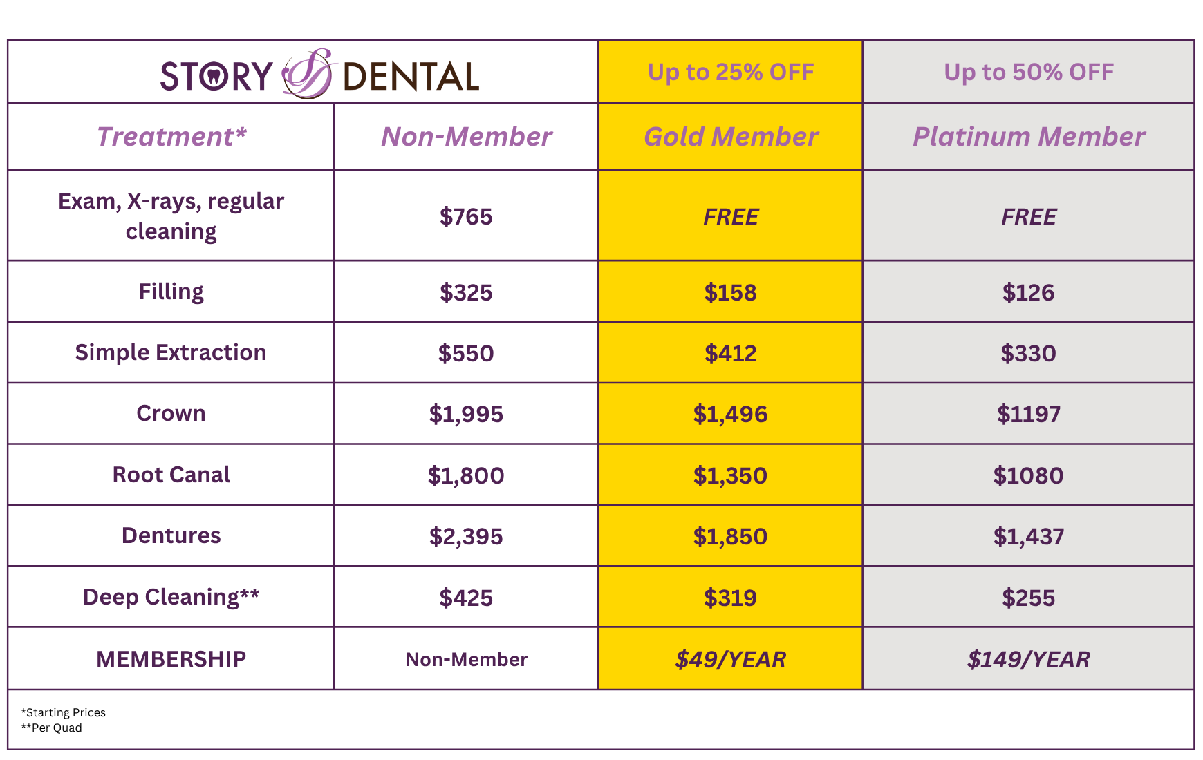 Patient membership plan