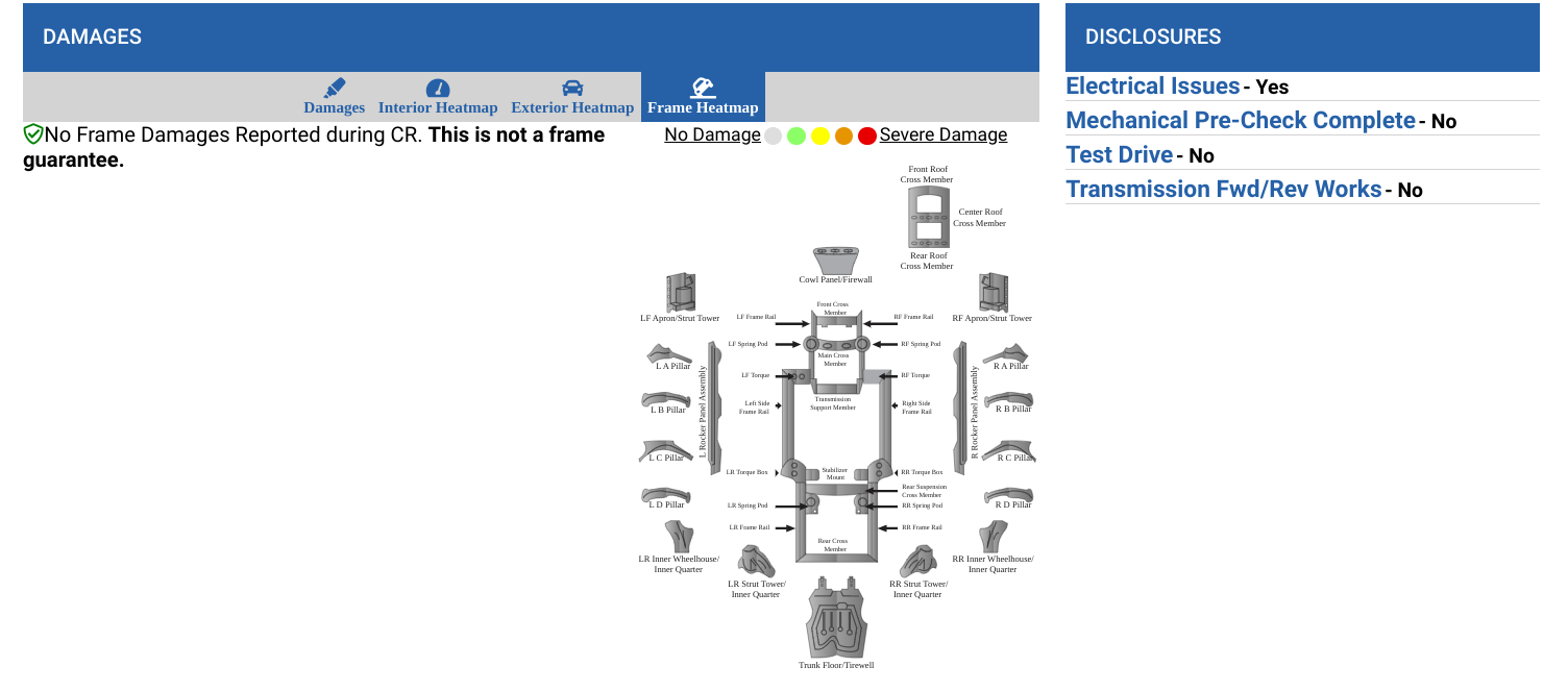 Auction Edge — CR Simplified Enhanced CR on Edge Pipeline VDP