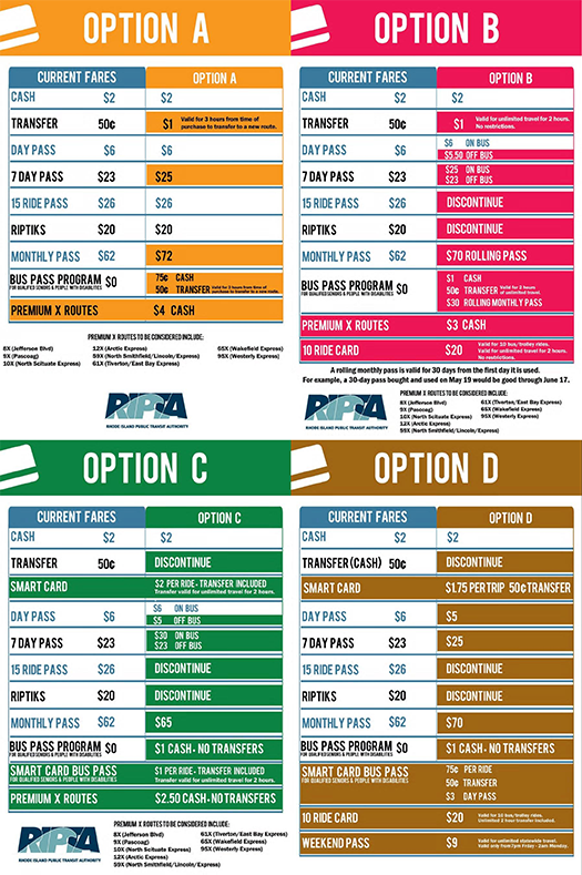 Here is a look at the four proposed fare study options RIPTA is presenting. Click here for a larger version. (RIPTA)
