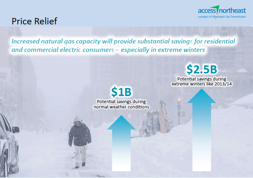 This graphic (page 22) in a June 7 Access Northeast presentation makes some big claims, but the report provides little information to back them up.