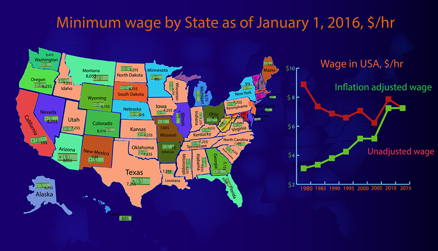 Rhode Island’s current $9.60 minimum wage, adjusted for inflation, has risen less than a dollar since 2000. For a larger image, click here . (istock)