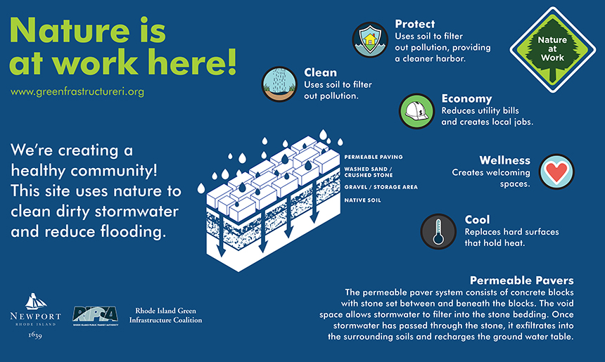 Educational signs like this are expected to be installed this summer at various stormwater infrastructure installations on Aquidneck Island. ( Green Infrastructure Coalition )