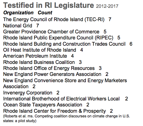 These groups have opposed bills supporting renewable energy and climate action in the Rhode Island General Assembly. (Brown University Climate and Development Lab)