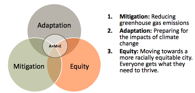 Equity is a third tenet of addressing climate change in Providence. (City of Providence)