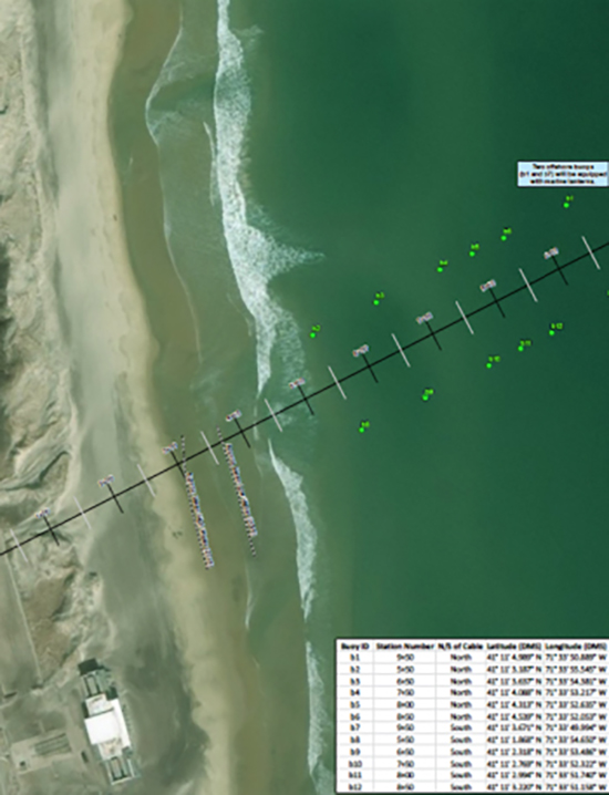 Buoys, some of them lighted, will mark a no-anchor zone to warn boaters of the electrical cables below. (National Grid)