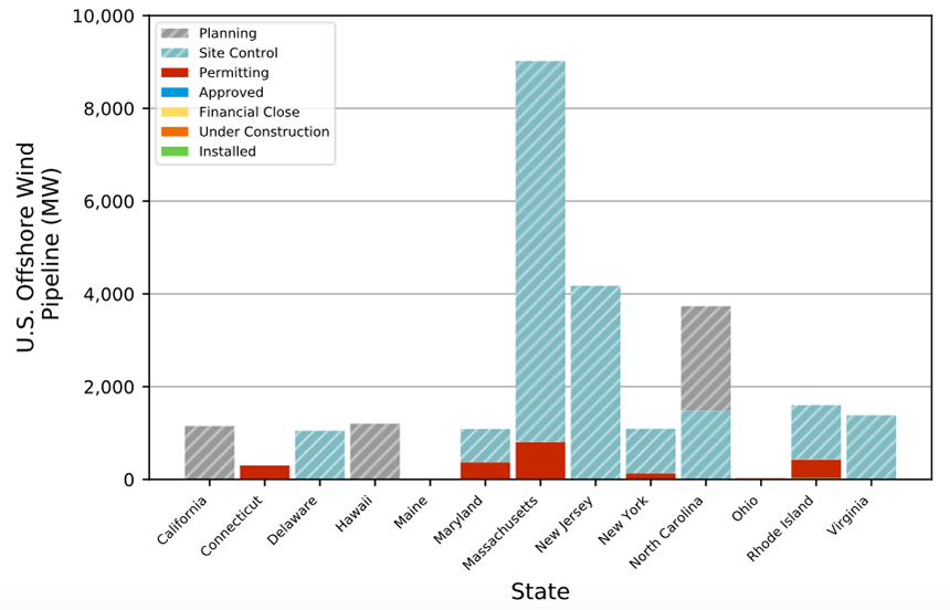 Offshore wind-energy development by state. (Department of Energy)