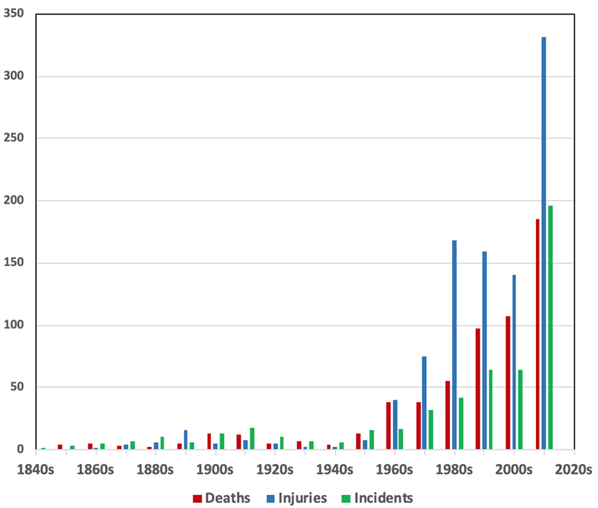 The record of U.S. school shootings goes back to 1840.