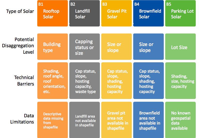 Rooftops and gravel pits are among five areas to be studied for solar development in Rhode Island. (Synapse Energy Economics Inc.)