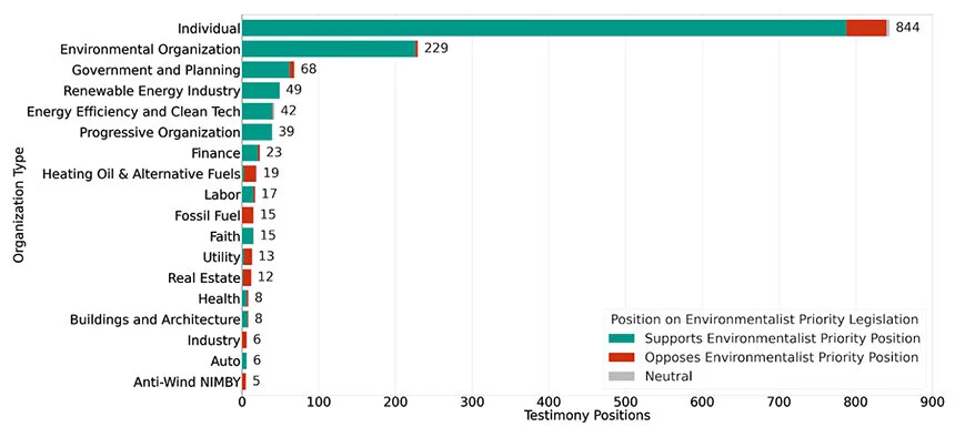 Wave of Offshore Wind Creates Surge for Energy Justice - ecoRI News