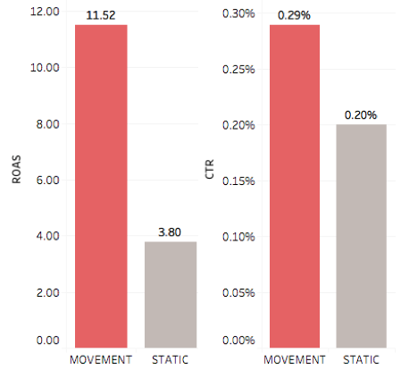 CreativeCaseStudy-Graphs.png