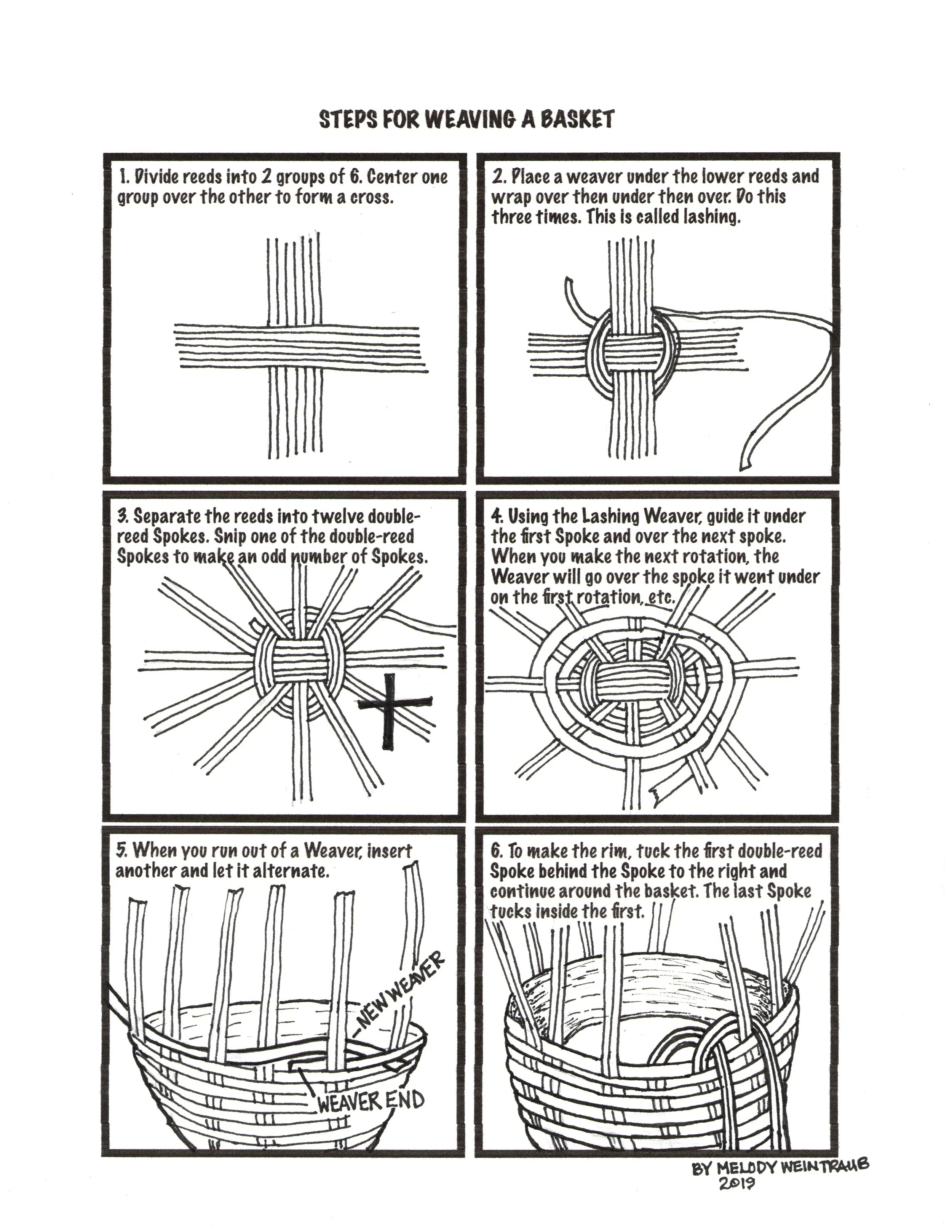 Do not reprint this handout to sell or in order to post on any other website without permission. Melody Weintraub, 2019.