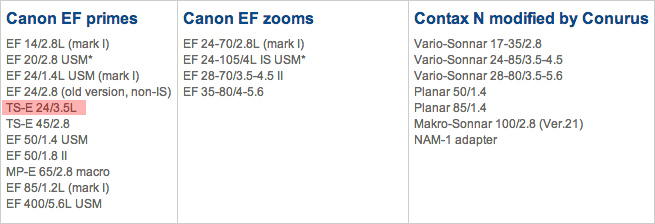 Chart on Metabones website telling which lenses work