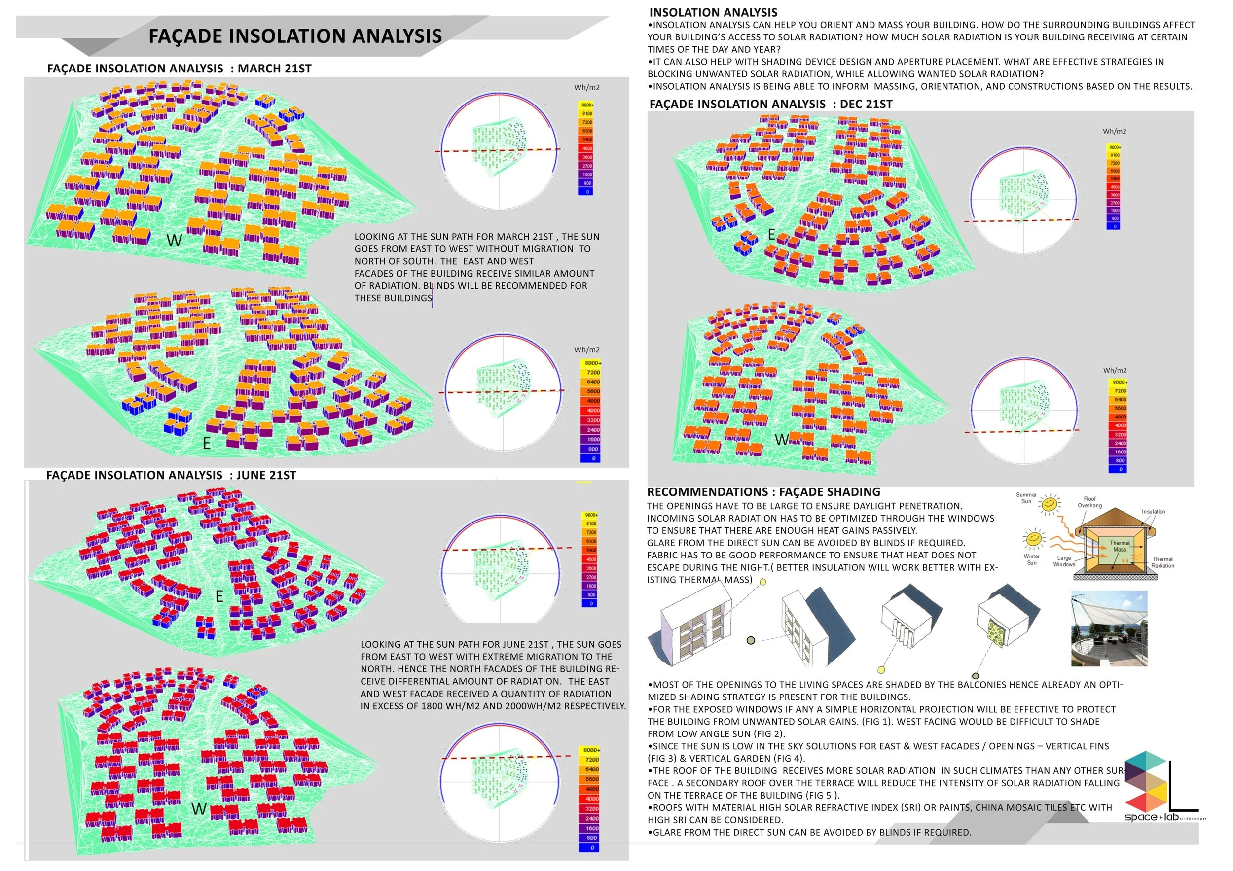 INSOLATION ANALYSIS