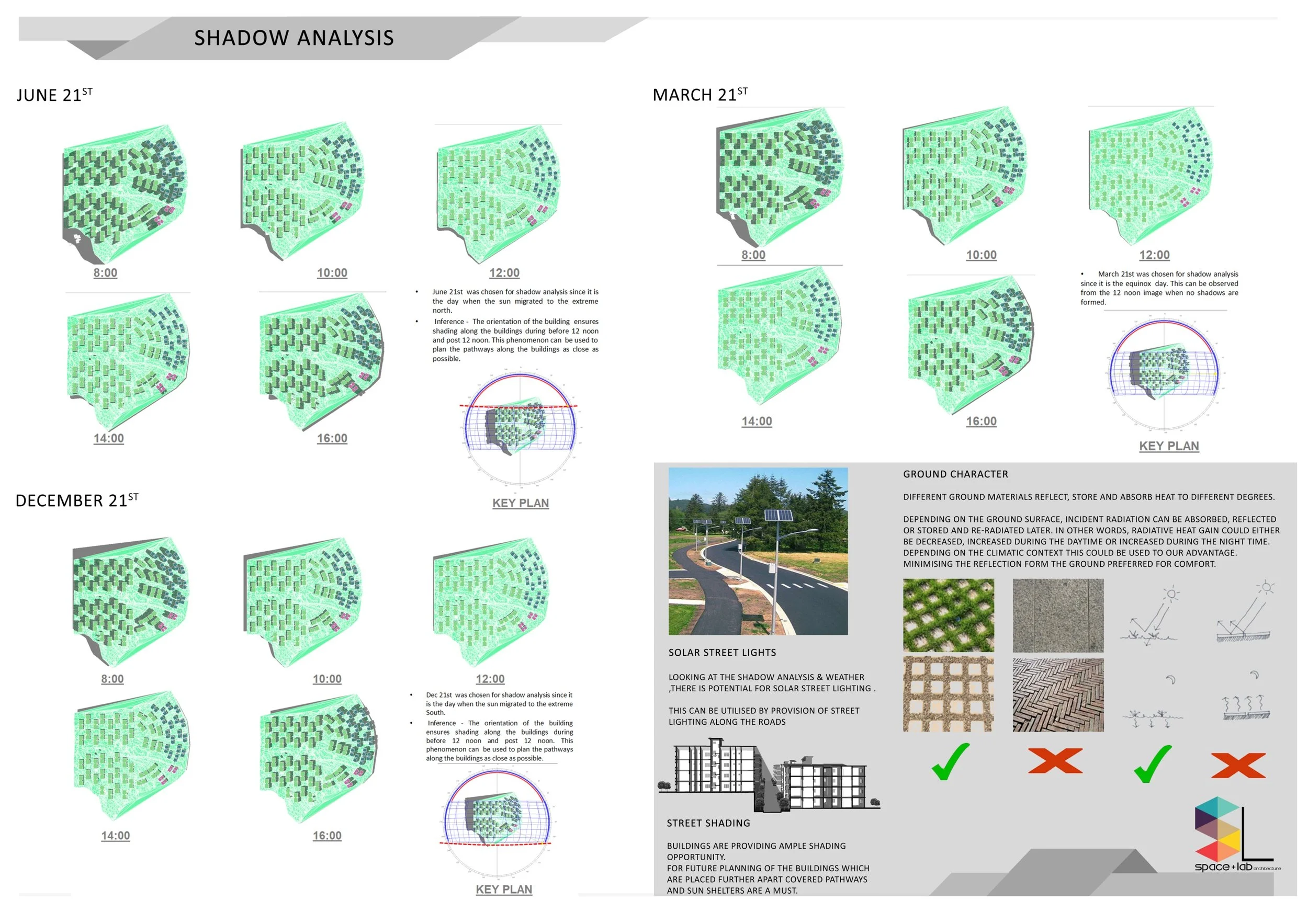 SHADOW ANALYSIS