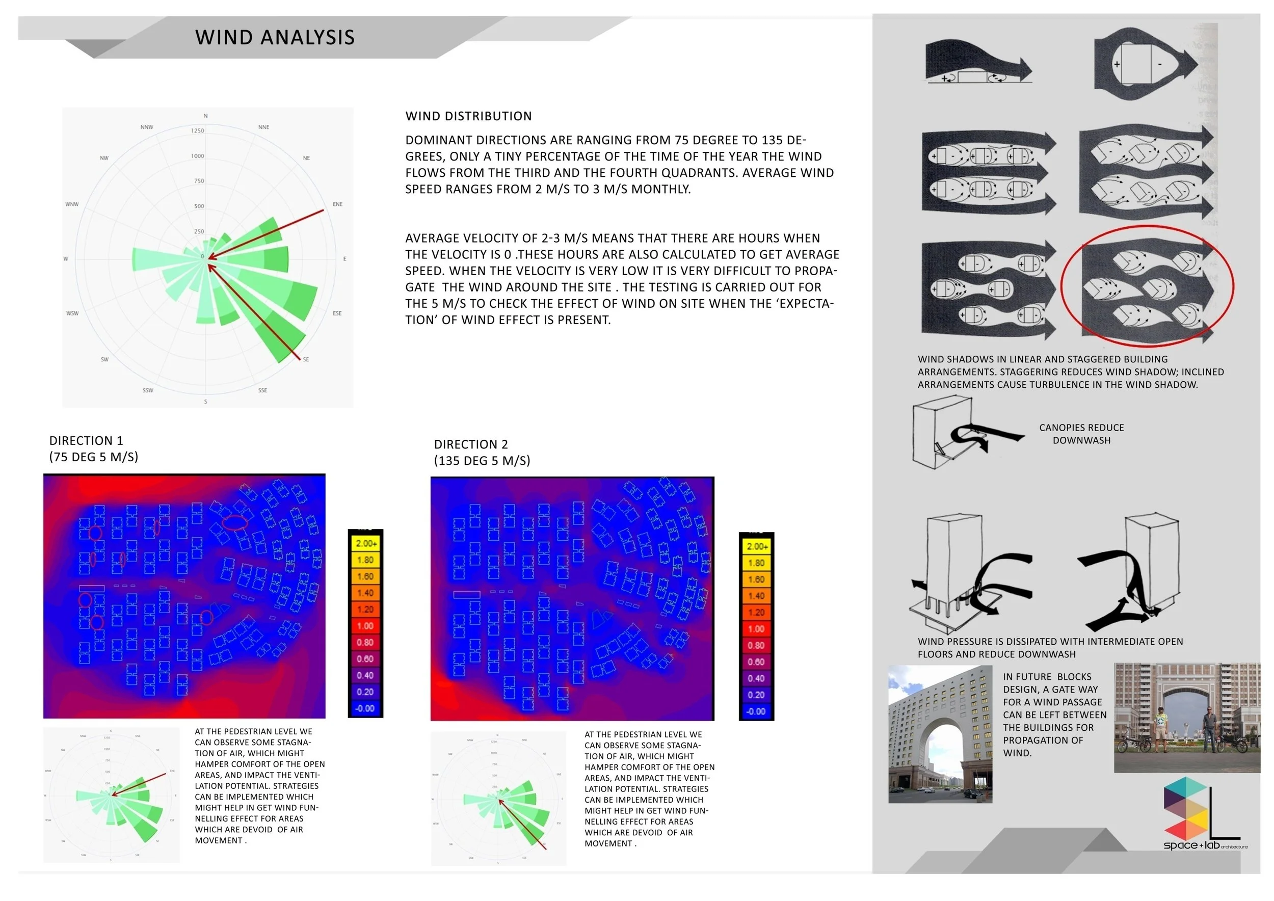 WIND ANALYSIS