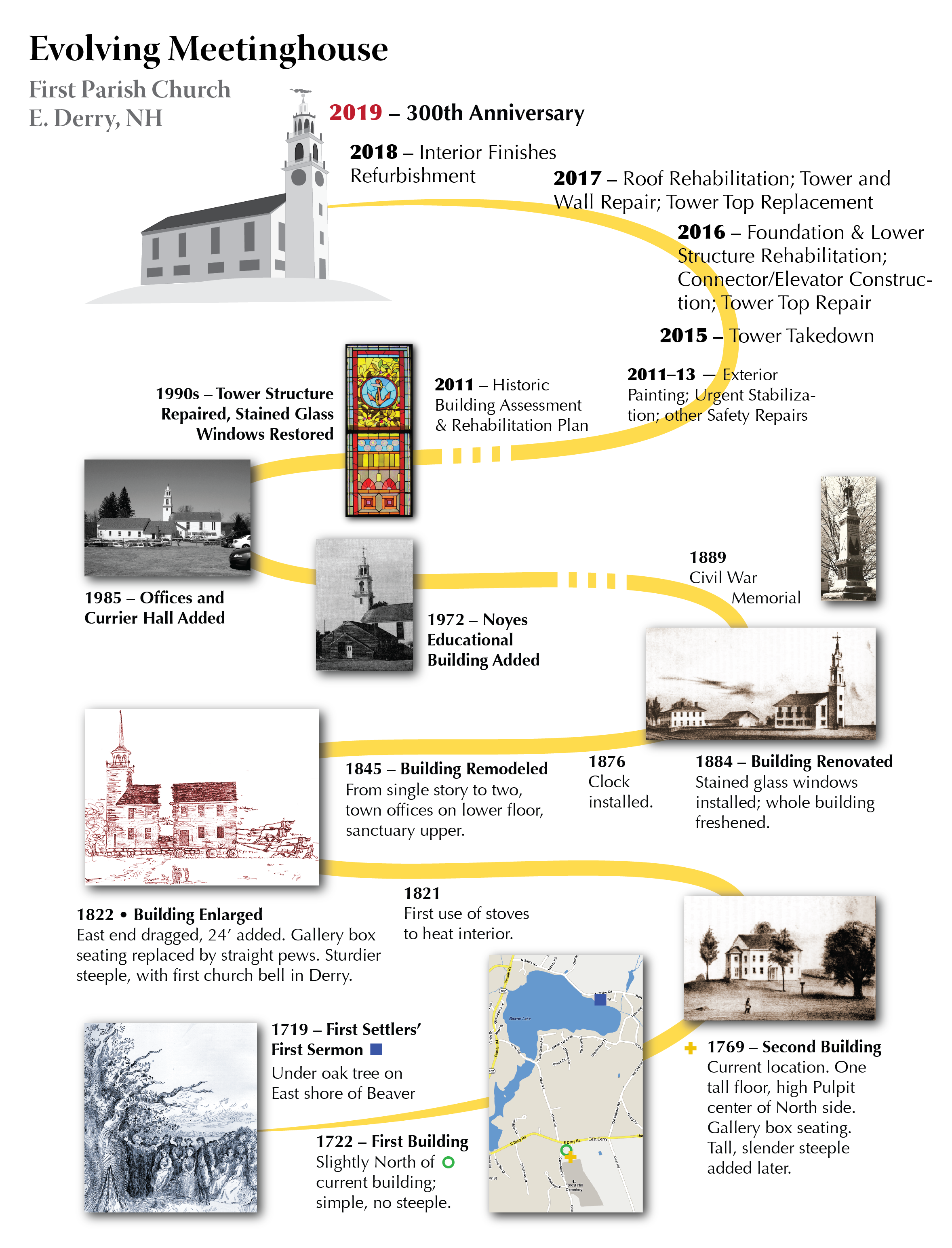Key milestones in the history of the FPC Meetinghouse (click on the image to see it larger).