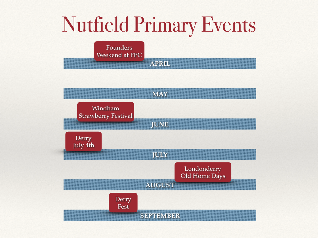 Nutfield 300th Planning - FPC April 8+ 2018.008.png