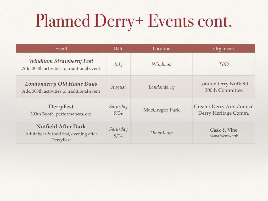 Nutfield 300th Planning - FPC April 8+ 2018.012.png