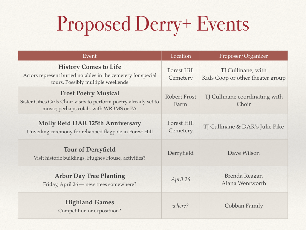 Nutfield 300th Planning - FPC April 8+ 2018.014.png