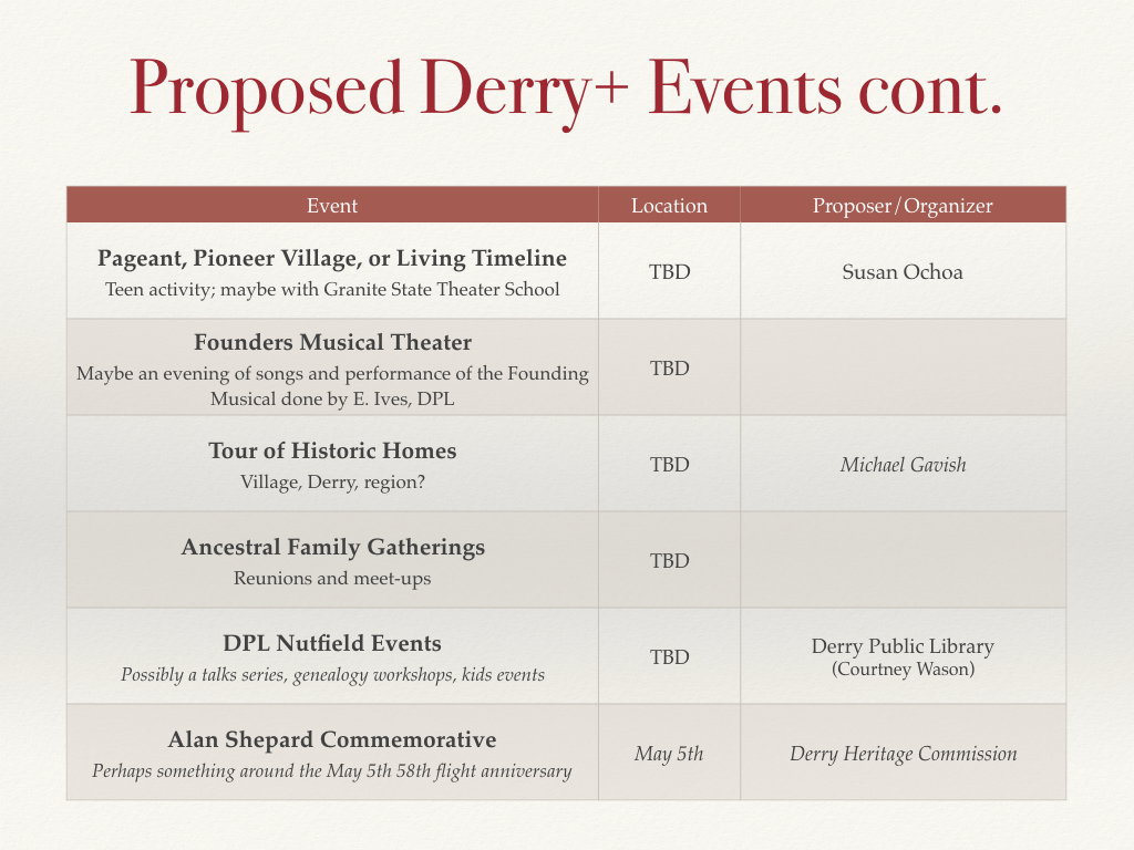 Nutfield 300th Planning - FPC April 8+ 2018.015.png