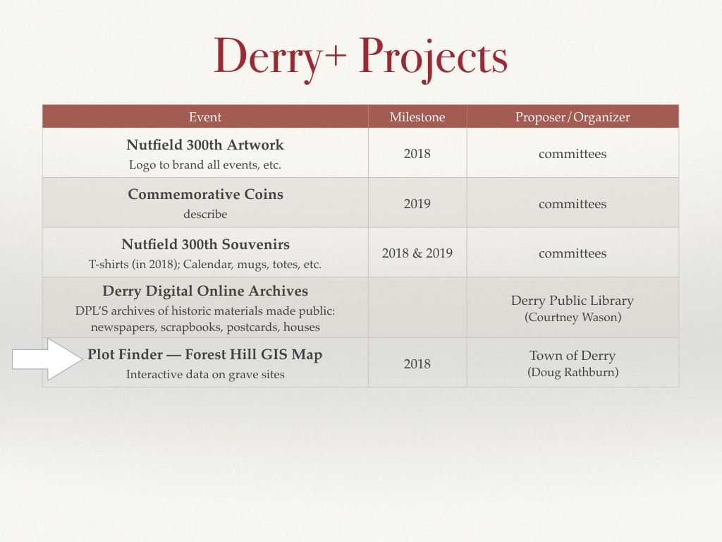 Nutfield 300th Planning - FPC April 8+ 2018.020.png