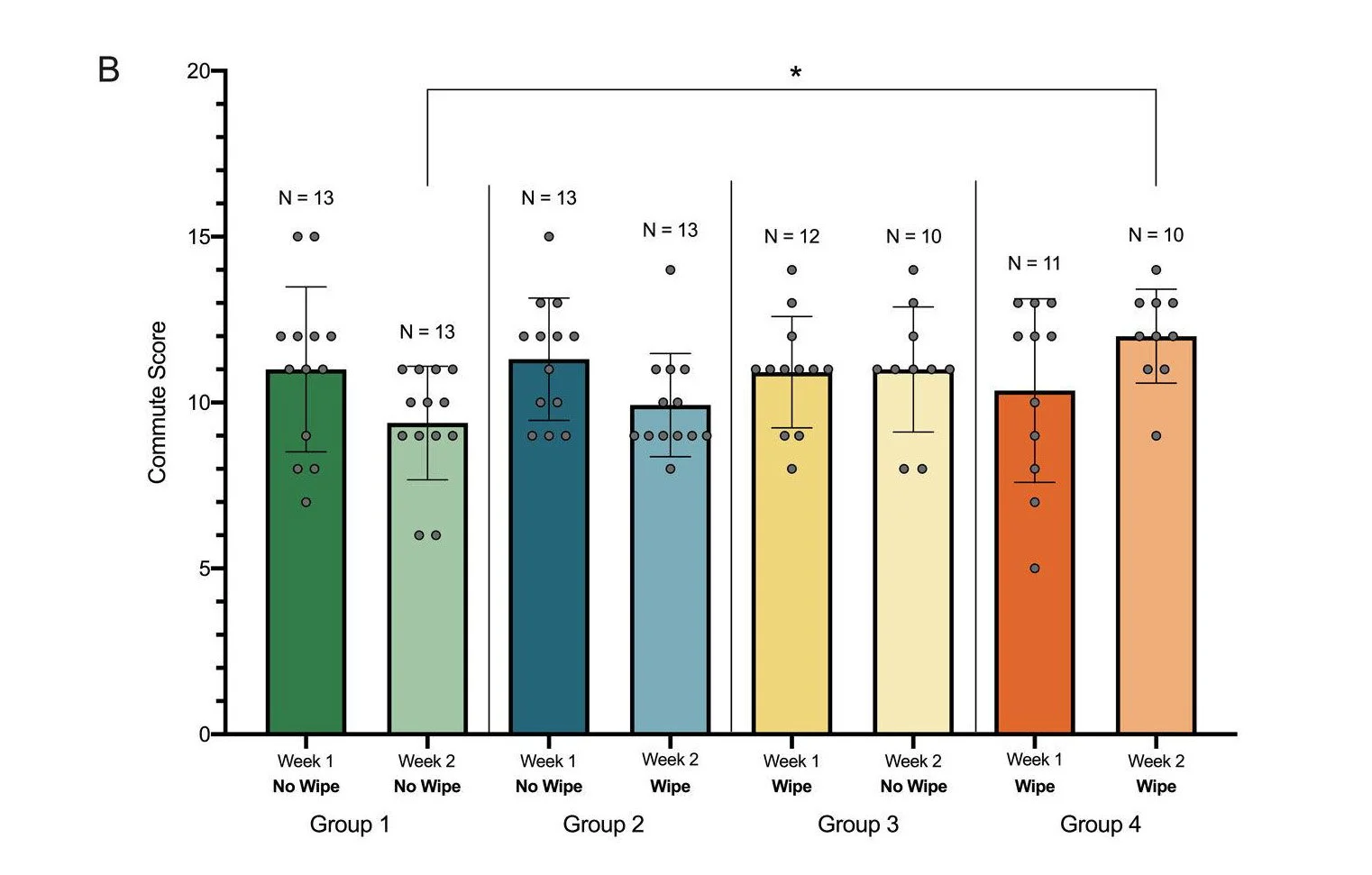 Reddam Aalekhya et al, 2022
