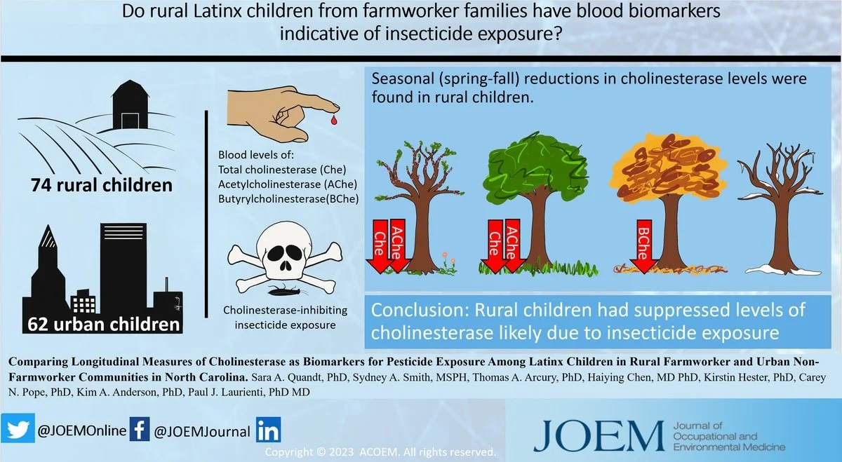 Sara A Quandt et al, 2023