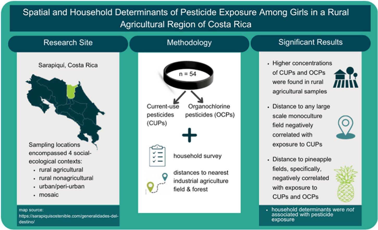 Mecca Howe et al, 2025