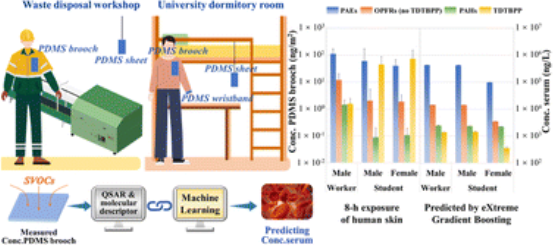 Zihao Zhang et al, 2025