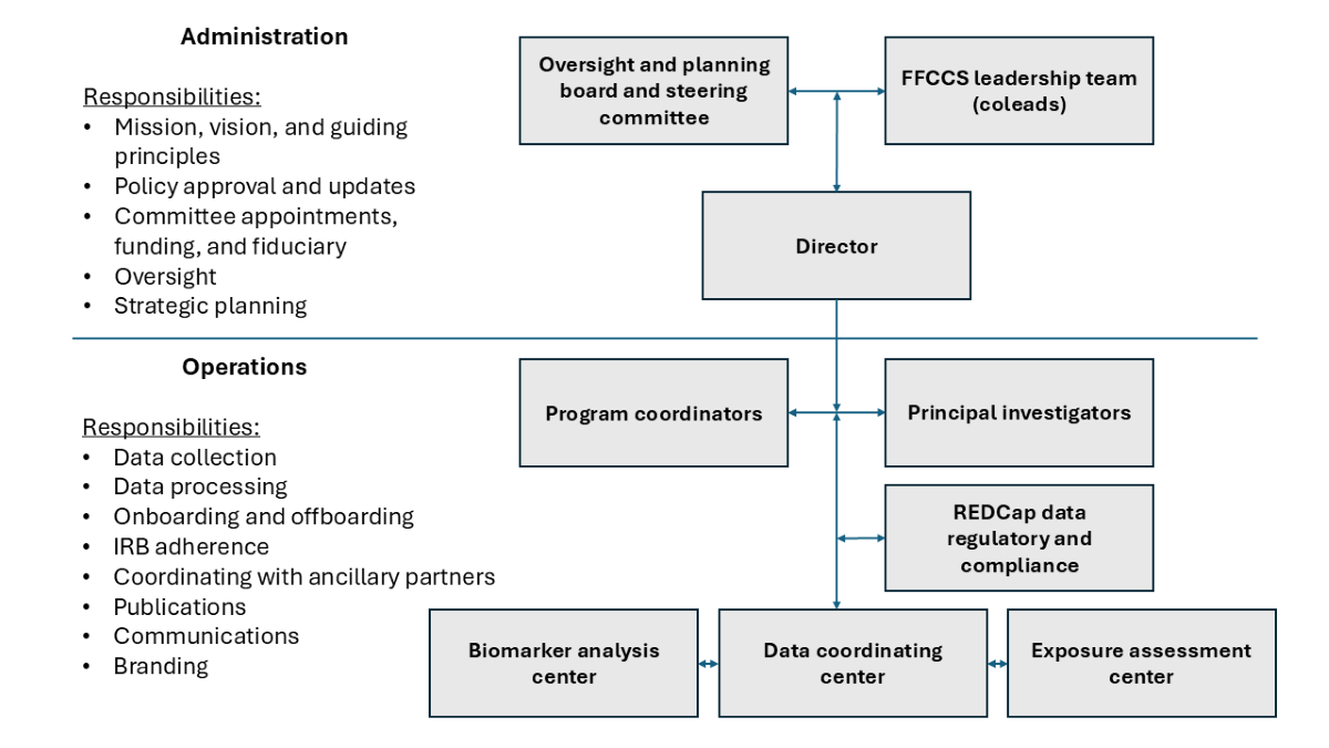 Jefferey Burgess et al, 2025