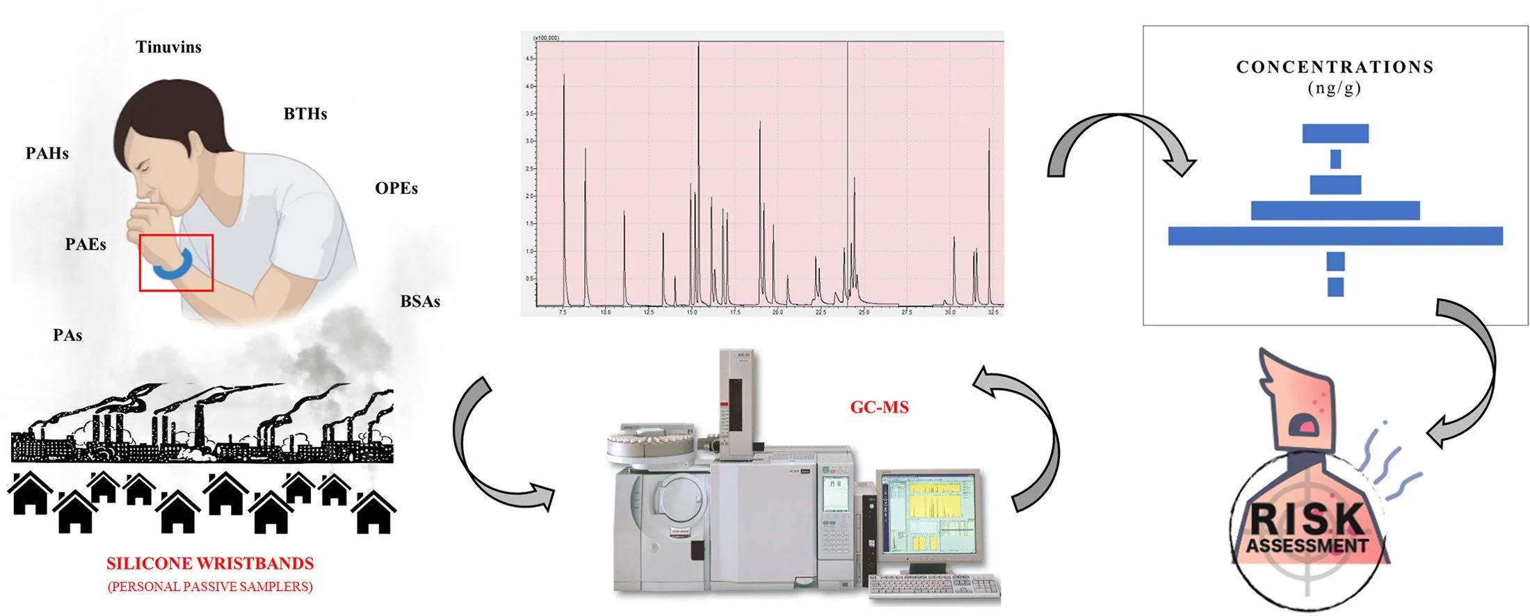 Oscar Gomez et al, 2024