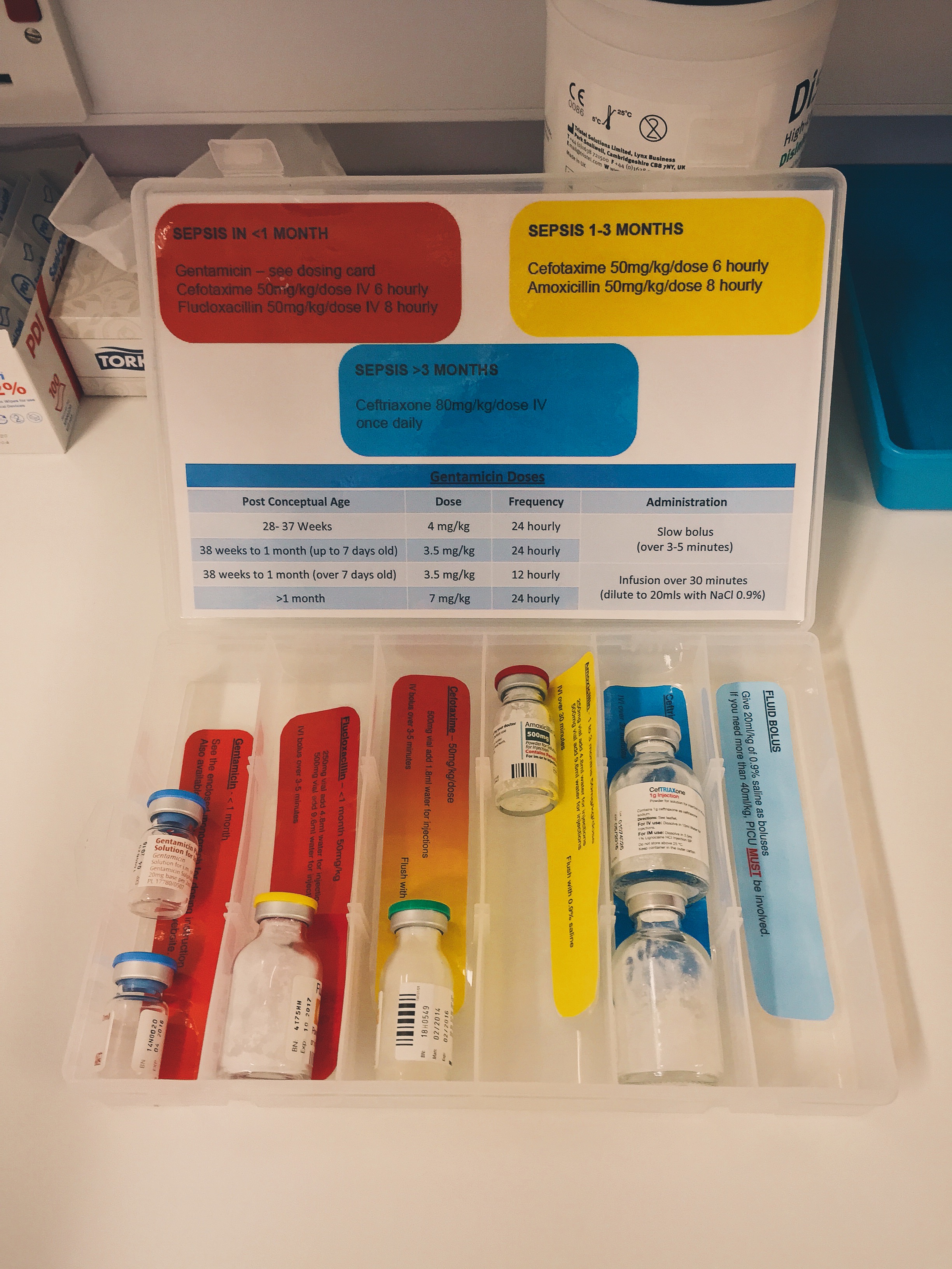 Sepsis Box