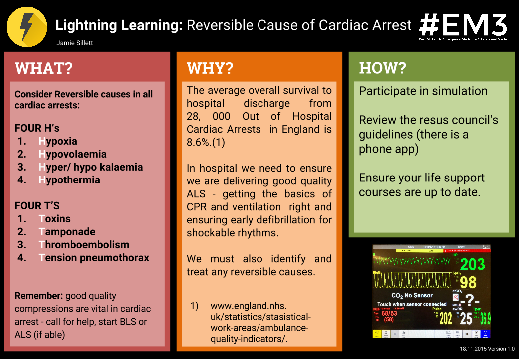 Copy of Lightning Learning Reversible Cause of Cardiac Arrest (1).png