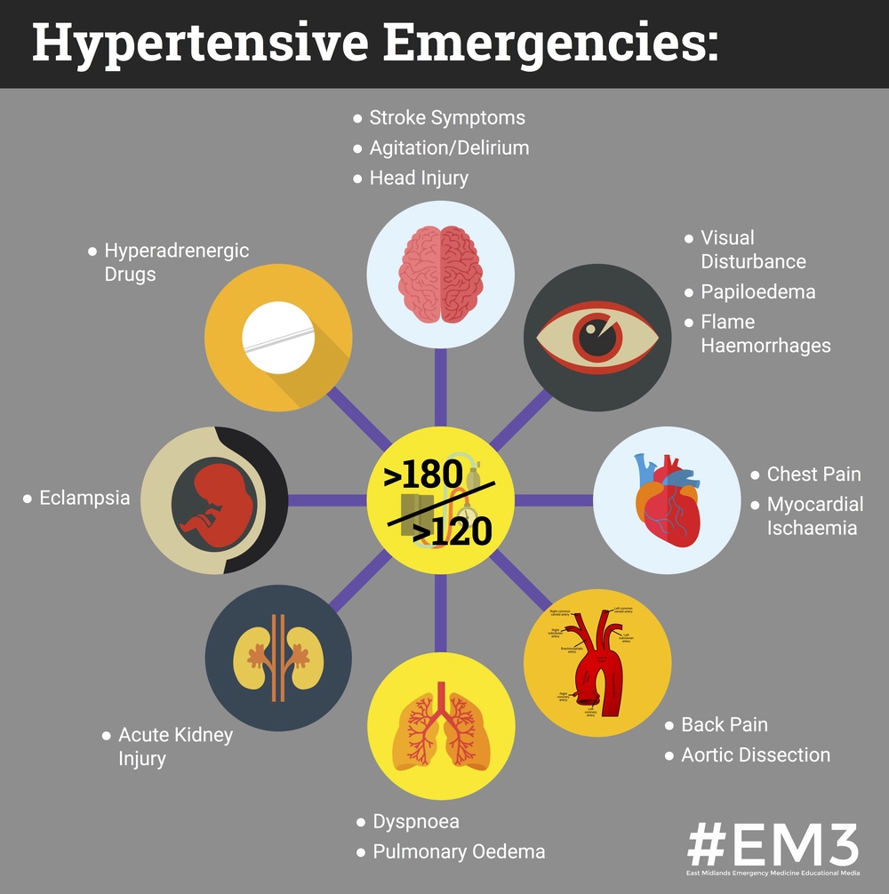 hypertensive crisis lehetséges-e kolbászt enni magas vérnyomásban
