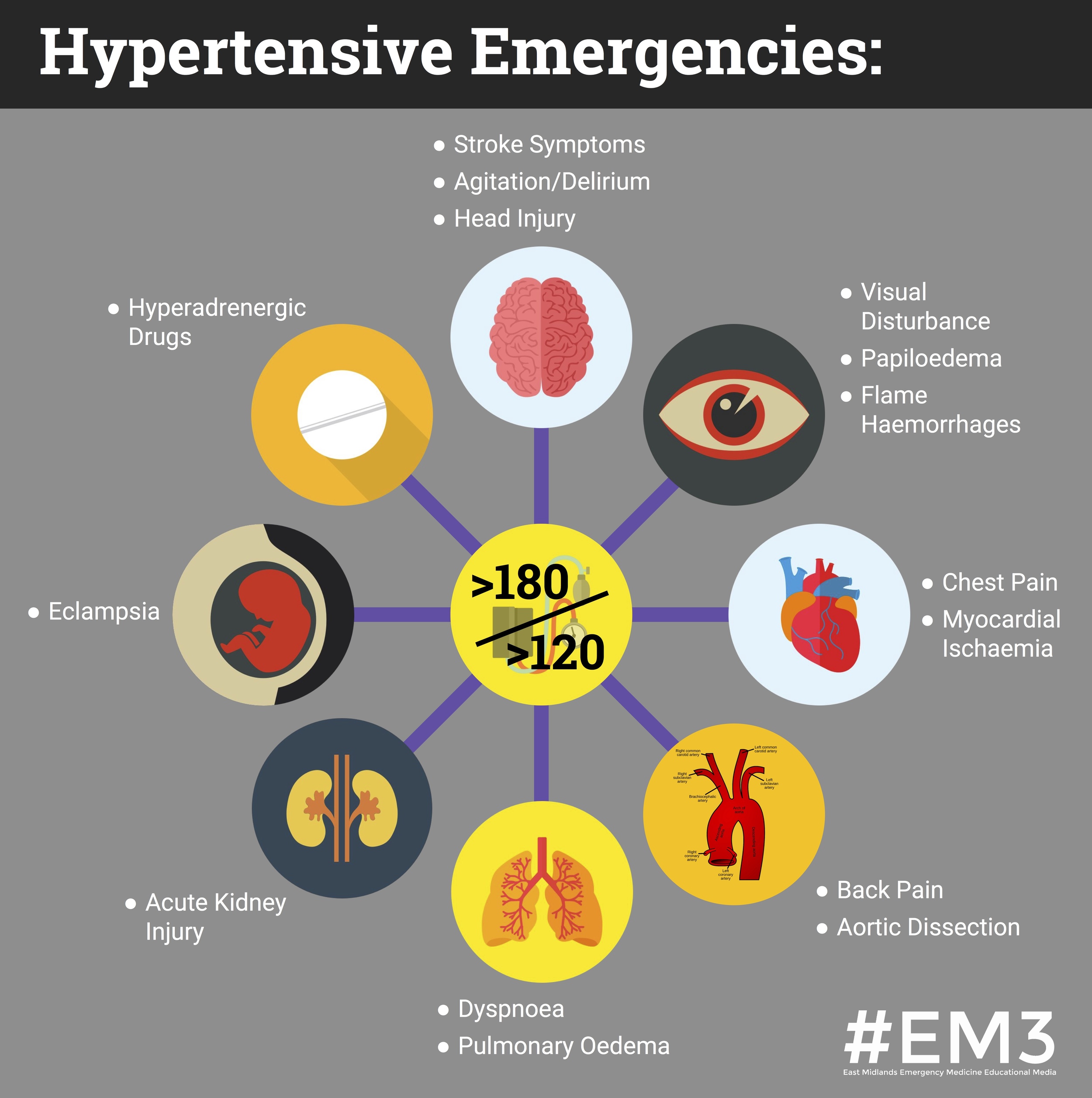 aha hypertensive crisis