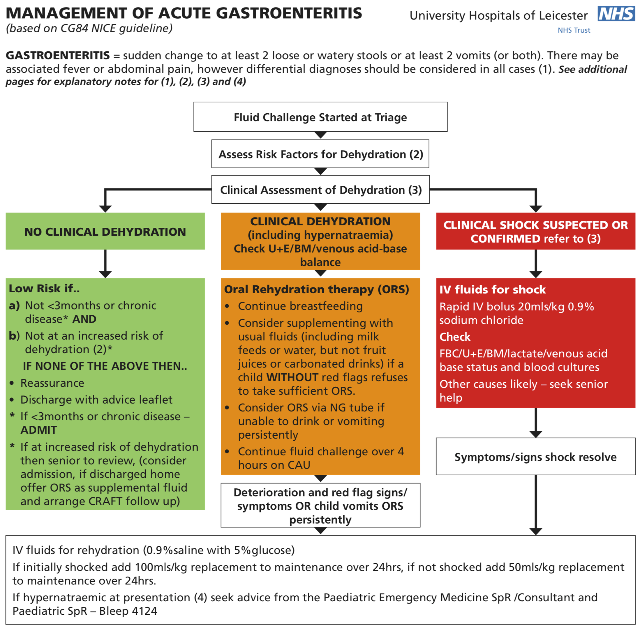 Gastroenteritis Treatment Gastroenteritis Treatment