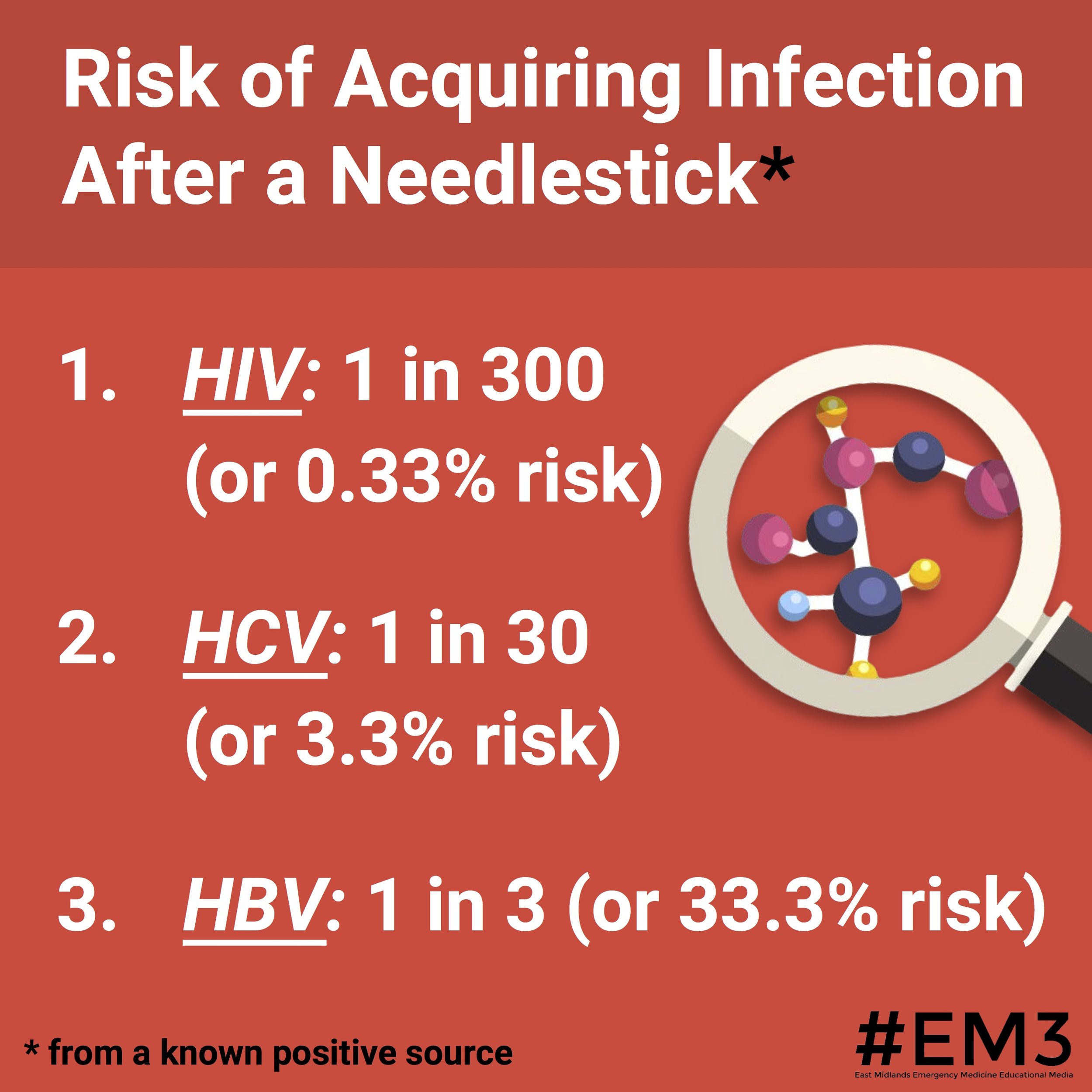 Needlestick Infographic 03.jpg
